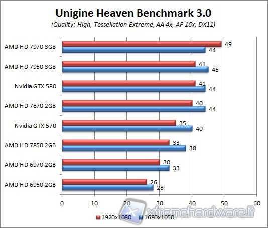 unigine_heaven_3.0